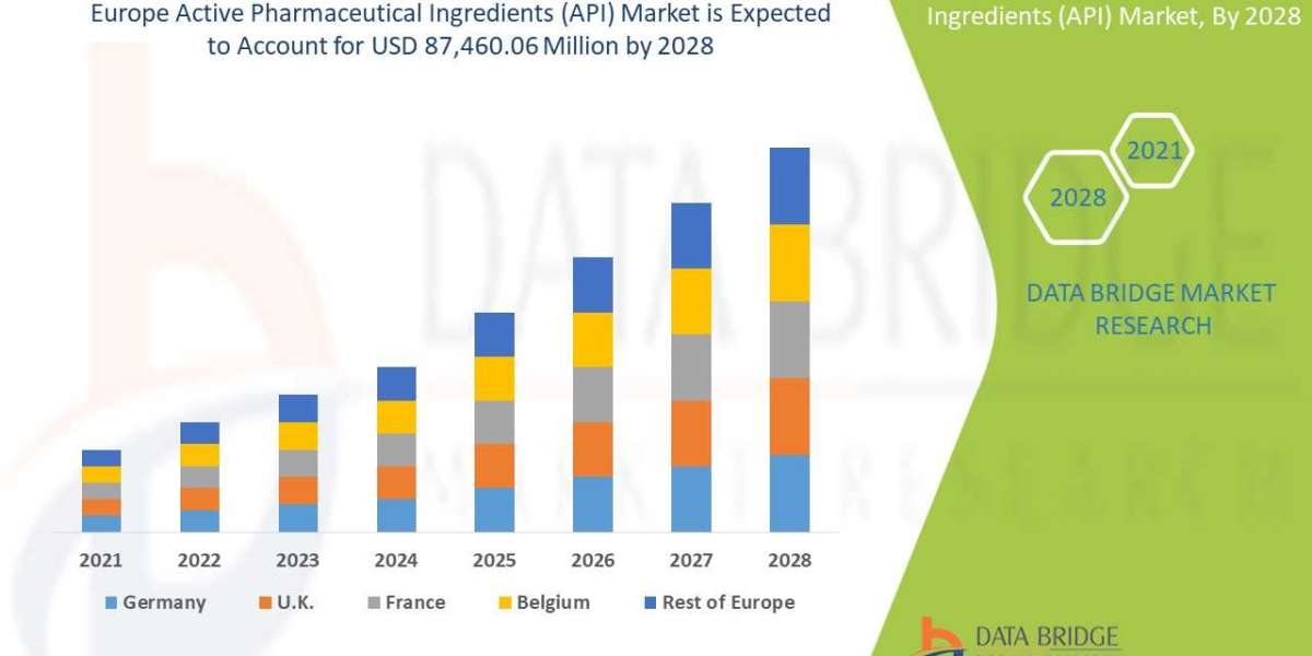 Europe Active Pharmaceutical Ingredients (API) Market  Pumps Market Industry Share, Size, Growth, Demands, Revenue, Top 