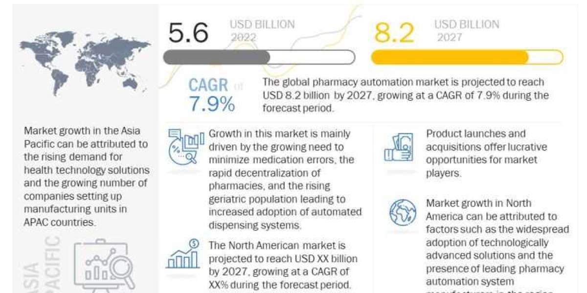 What is the pharmacy automation devices market growth?