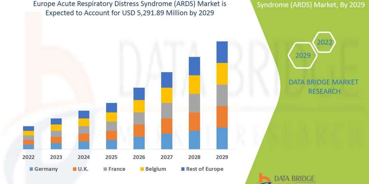 Europe Acute Respiratory Distress Syndrome (ARDS) Market Competition Forecast